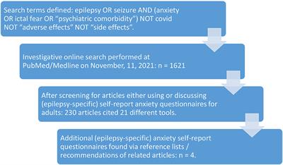 Assessment of Anxiety in Patients With Epilepsy: A Literature Review